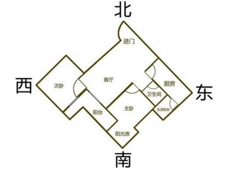 房子向西北|西北向的房子有什么优缺点？全面解析居住体验